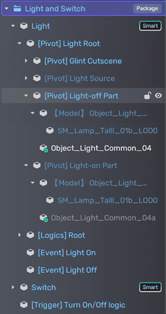 Lighting hierarchy