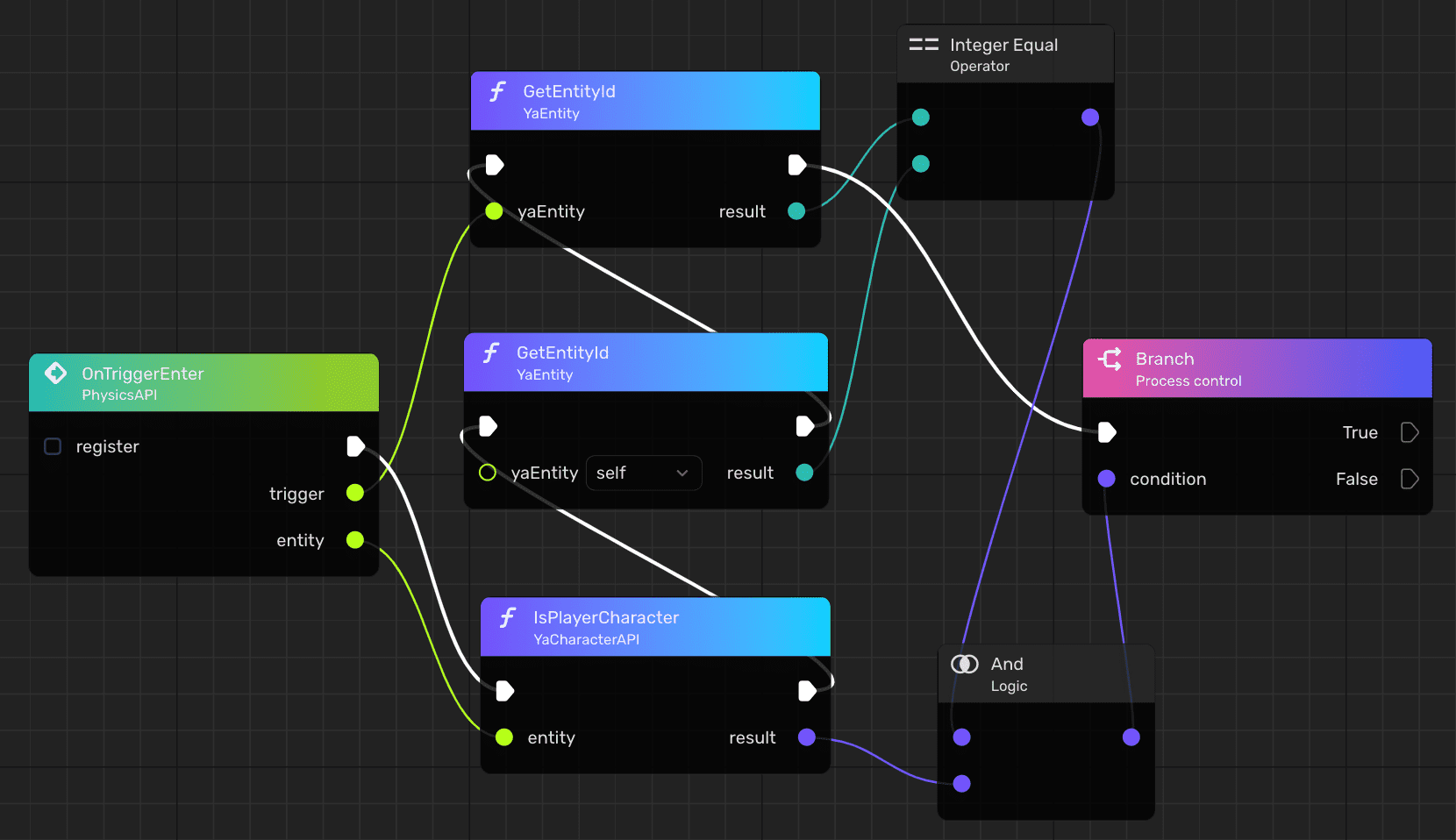 Connect trigger and condition